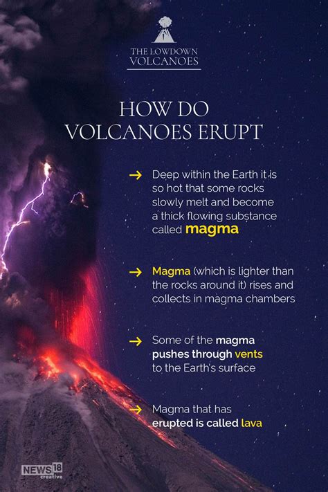 Substance erupted from a volcano .